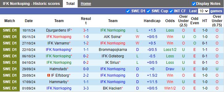 Nhận định, Soi kèo IFK Norrkoping vs Sirius, 19h00 ngày 21/11 - Ảnh 1