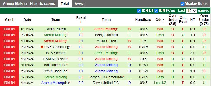 Nhận định, Soi kèo Madura United vs Arema Malang, 15h30 ngày 21/11 - Ảnh 2