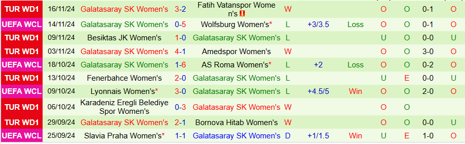 Nhận định, Soi kèo Nữ Wolfsburg vs Nữ Galatasaray, 00h45 ngày 21/11 - Ảnh 1