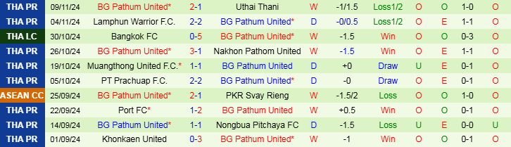 Nhận định, Soi kèo Port FC vs BG Pathum United, 19h00 ngày 20/11 - Ảnh 2