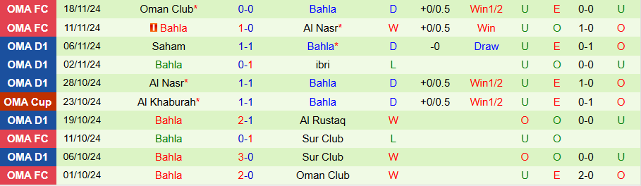 Nhận định, Soi kèo Al Nasr vs Bahla, 19h40 ngày 21/11 - Ảnh 1