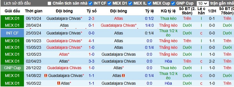 Nhận định, Soi kèo Guadalajara Chivas vs Atlas, 8h05 ngày 22/11 - Ảnh 3