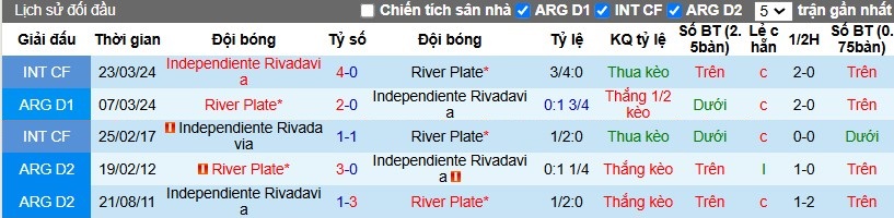 Nhận định, Soi kèo Independiente Rivadavia vs River Plate, 7h30 ngày 22/11 - Ảnh 3