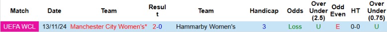 Nhận định, Soi kèo Nữ Hammarby vs Nữ Manchester City, 0h45 ngày 22/11 - Ảnh 3