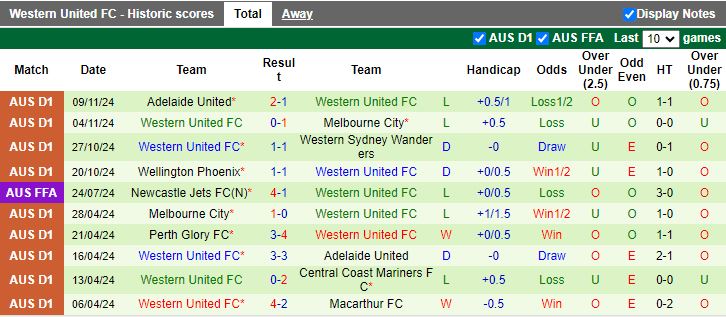 Nhận định, Soi kèo Perth Glory vs Western United, 13h30 ngày 22/11 - Ảnh 2