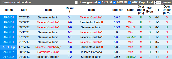 Nhận định, soi kèo Talleres Cordoba vs Sarmiento Junin, 5h15 ngày 22/11 - Ảnh 3