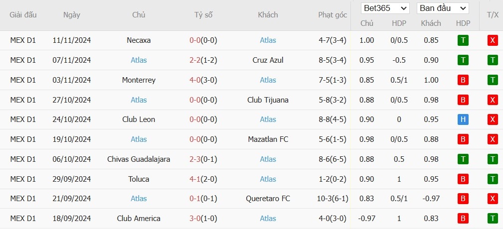 Soi kèo phạt góc Guadalajara Chivas vs Atlas, 8h05 ngày 22/11 - Ảnh 3