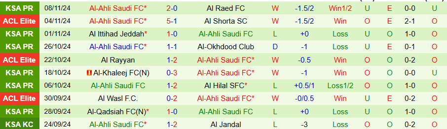 Nhận định, Soi kèo Al-Fayha vs Al-Ahli, 21h50 ngày 22/11 - Ảnh 1