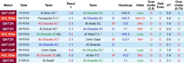 Nhận định, Soi kèo Al-Gharafa vs Al-Wakrah, 22h00 ngày 22/11 - Ảnh 1