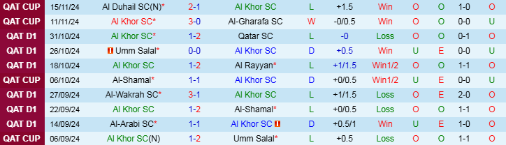 Nhận định, Soi kèo Al Khor SC vs Al-Sadd, 20h00 ngày 22/11 - Ảnh 1