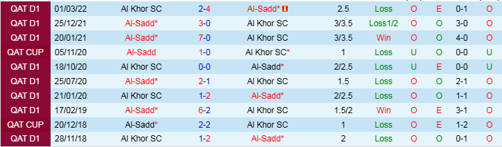 Nhận định, Soi kèo Al Khor SC vs Al-Sadd, 20h00 ngày 22/11 - Ảnh 3