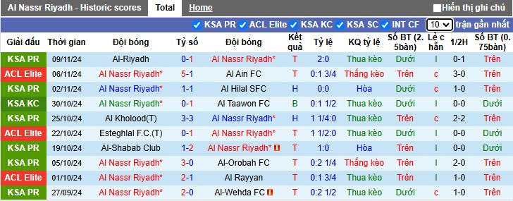 Nhận định, soi kèo Al Nassr vs Al-Qadsiah, 0h ngày 23/11 - Ảnh 1