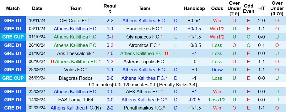 Nhận định, soi kèo Athens Kallithea vs Panserraikos, 0h30 ngày 23/11 - Ảnh 1