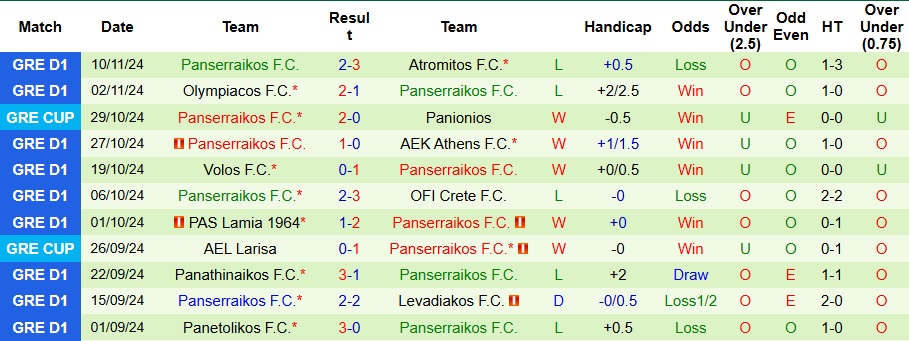 Nhận định, soi kèo Athens Kallithea vs Panserraikos, 0h30 ngày 23/11 - Ảnh 2