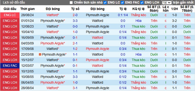 Nhận định, Soi kèo Plymouth vs Watford, 3h ngày 23/11 - Ảnh 3