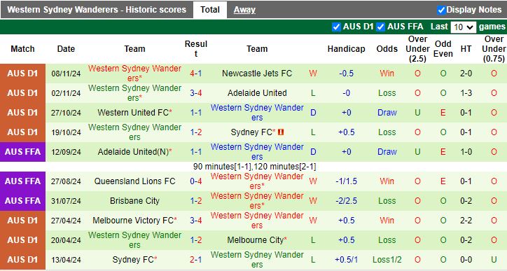 Nhận định, Soi kèo Sydney FC vs Western Sydney Wanderers, 15h35 ngày 23/11 - Ảnh 2