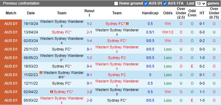 Nhận định, Soi kèo Sydney FC vs Western Sydney Wanderers, 15h35 ngày 23/11 - Ảnh 3