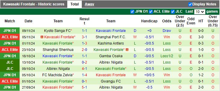 Nhận định, Soi kèo Urawa Red Diamonds vs Kawasaki Frontale, 17h00 ngày 22/11 - Ảnh 2