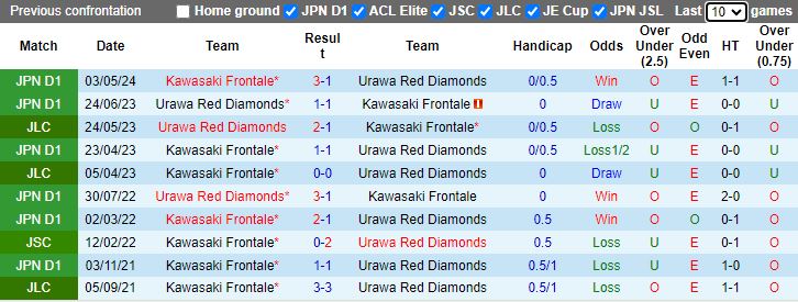 Nhận định, Soi kèo Urawa Red Diamonds vs Kawasaki Frontale, 17h00 ngày 22/11 - Ảnh 3