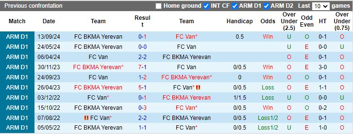 Nhận định, Soi kèo Van vs BKMA Yerevan, 18h00 ngày 22/11 - Ảnh 3