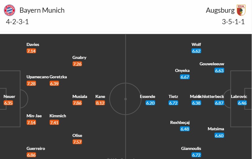 Soi kèo phạt góc Bayern Munich vs Augsburg, 2h30 ngày 23/11 - Ảnh 3