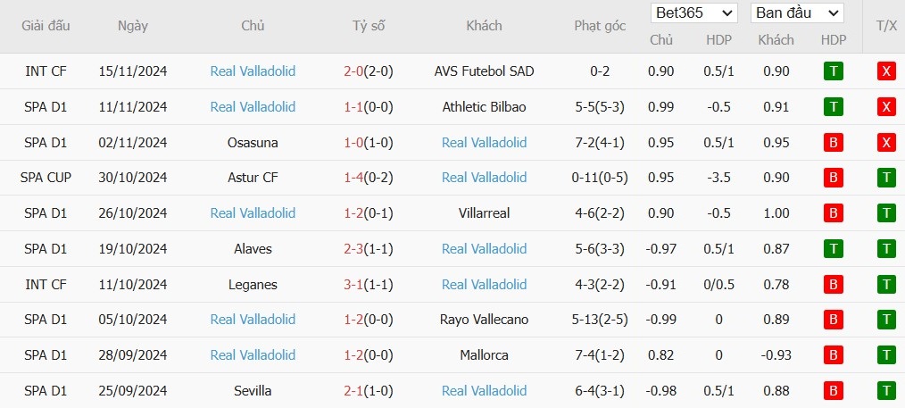 Soi kèo phạt góc Getafe vs Real Valladolid, 3h ngày 23/11 - Ảnh 3