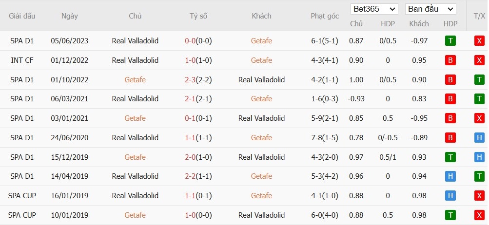 Soi kèo phạt góc Getafe vs Real Valladolid, 3h ngày 23/11 - Ảnh 4