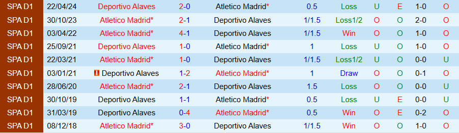 Nhận định, Soi kèo Atletico Madrid vs Alaves, 22h00 ngày 23/11 - Ảnh 3