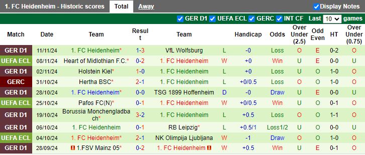 Nhận định, Soi kèo Bayer Leverkusen vs Heidenheim, 21h30 ngày 23/11 - Ảnh 2