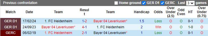 Nhận định, Soi kèo Bayer Leverkusen vs Heidenheim, 21h30 ngày 23/11 - Ảnh 3