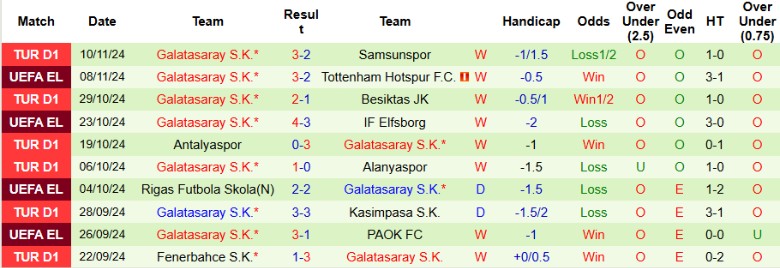 Nhận định, Soi kèo Bodrum vs Galatasaray, 23h00 ngày 23/11 - Ảnh 2