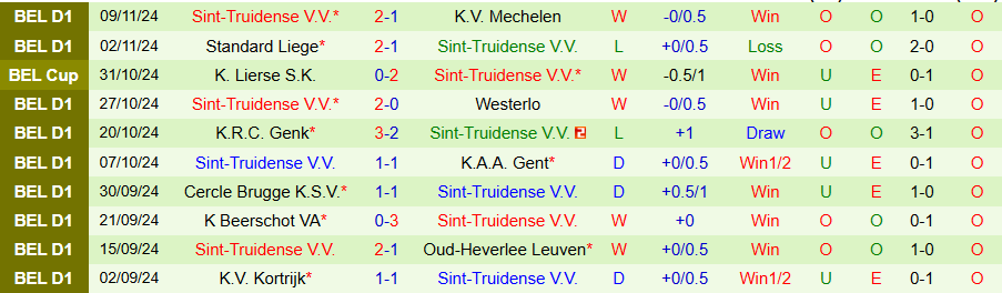 Nhận định, Soi kèo Club Brugge vs Sint-Truidense, 22h00 ngày 23/11 - Ảnh 1