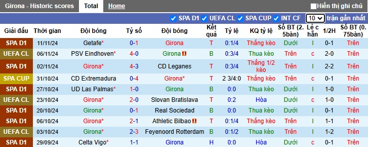 Nhận định, soi kèo Girona vs Espanyol, 0h30 ngày 24/11 - Ảnh 1