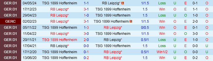 Nhận định, Soi kèo Hoffenheim vs RB Leipzig, 21h30 ngày 23/11 - Ảnh 3