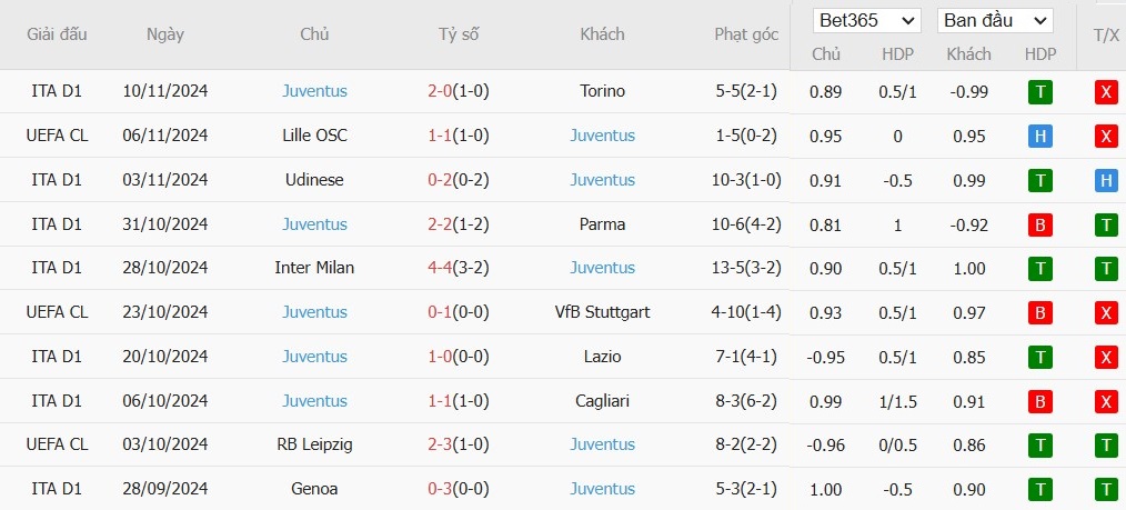  Soi kèo phạt góc AC Milan vs Juventus, 0h ngày 24/11 100% 16  Bật chế độ hỗ trợ trình đọc màn hìnhĐể bật chế độ hỗ trợ đọc màn hình, nhấn Ctrl+Alt+Z Để tìm hiểu thêm về các phím tắt, nhấn Ctrl+dấu gạch chéo - Ảnh 5