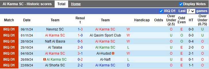 Nhận định, Soi kèo Al Karma vs Al Zawraa, 18h30 ngày 25/11 - Ảnh 1