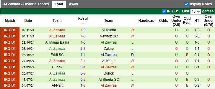 Nhận định, Soi kèo Al Karma vs Al Zawraa, 18h30 ngày 25/11 - Ảnh 2