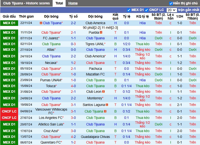 Nhận định, Soi kèo Club Tijuana vs Atlas, 10h ngày 25/11 - Ảnh 1