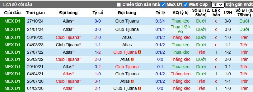 Nhận định, Soi kèo Club Tijuana vs Atlas, 10h ngày 25/11 - Ảnh 3