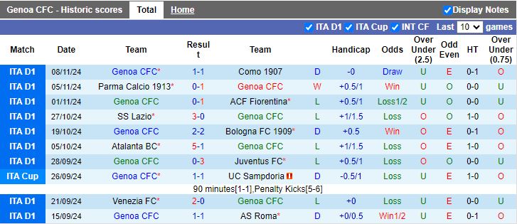 Nhận định, Soi kèo Genoa vs Cagliari, 18h30 ngày 24/11 - Ảnh 1