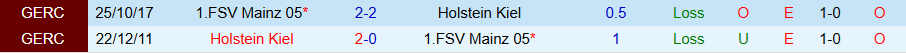 Nhận định, Soi kèo Holstein Kiel vs Mainz, 21h30 ngày 24/11 - Ảnh 3