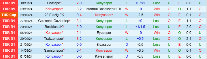 Nhận định, Soi kèo Konyaspor vs Hatayspor, 20h00 ngày 24/11 - Ảnh 1