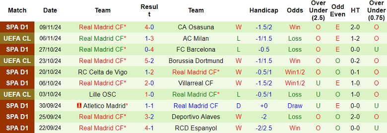 Nhận định, soi kèo Leganes vs Real Madrid, 0h30 ngày 25/11 - Ảnh 2