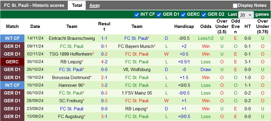 Nhận định, soi kèo Monchengladbach vs St. Pauli, 23h30 ngày 24/11 - Ảnh 2