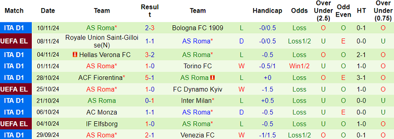 Nhận định, soi kèo Napoli vs AS Roma, 0h ngày 25/11 - Ảnh 2