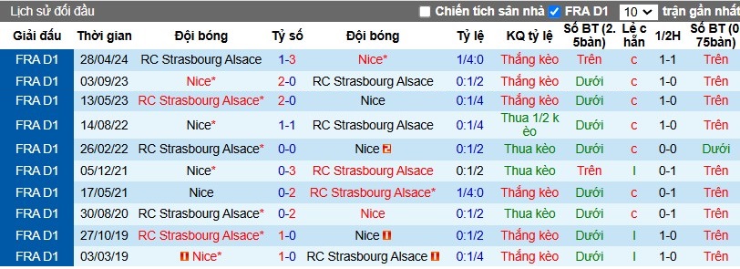 Nhận định, Soi kèo Nice vs Strasbourg, 2h45 ngày 25/11 - Ảnh 3