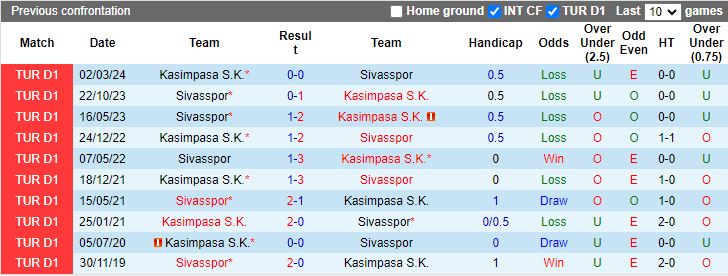 Nhận định, Soi kèo Sivasspor vs Kasimpasa, 17h30 ngày 24/11 - Ảnh 3