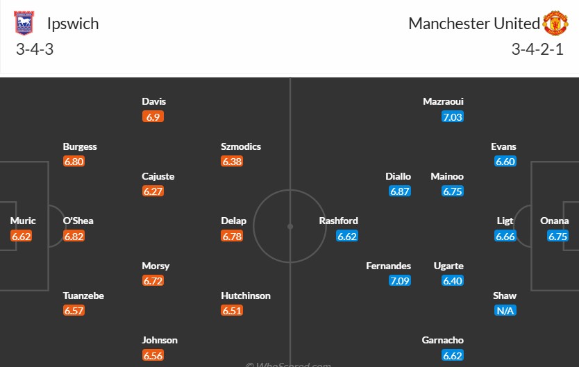 Soi kèo phạt góc Ipswich vs MU, 23h30 ngày 24/11 - Ảnh 3