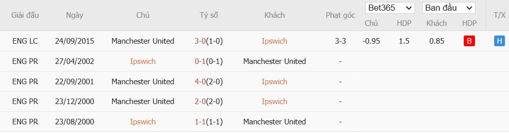 Soi kèo phạt góc Ipswich vs MU, 23h30 ngày 24/11 - Ảnh 6