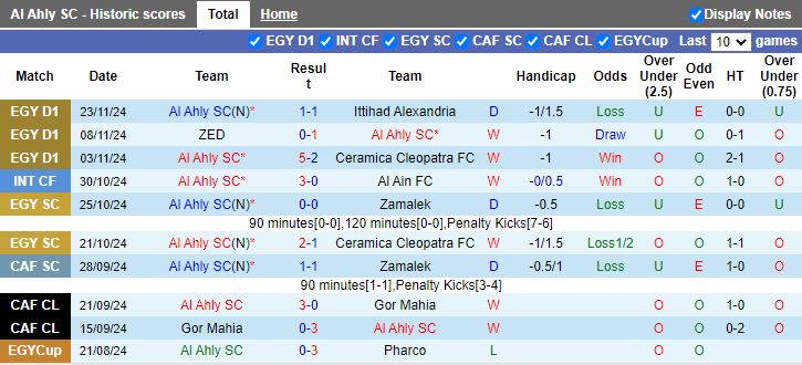 Nhận định, Soi kèo Al Ahly vs Stade Abidjan, 23h00 ngày 26/11 - Ảnh 1